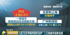 <font color='#FF0000'>刚刚，最新70城房价出炉</font>
